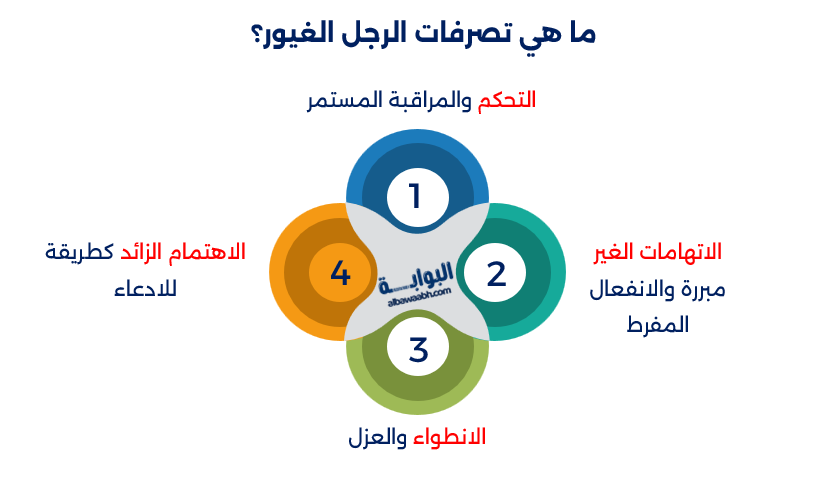 أنواع الغيرة عند الرجال