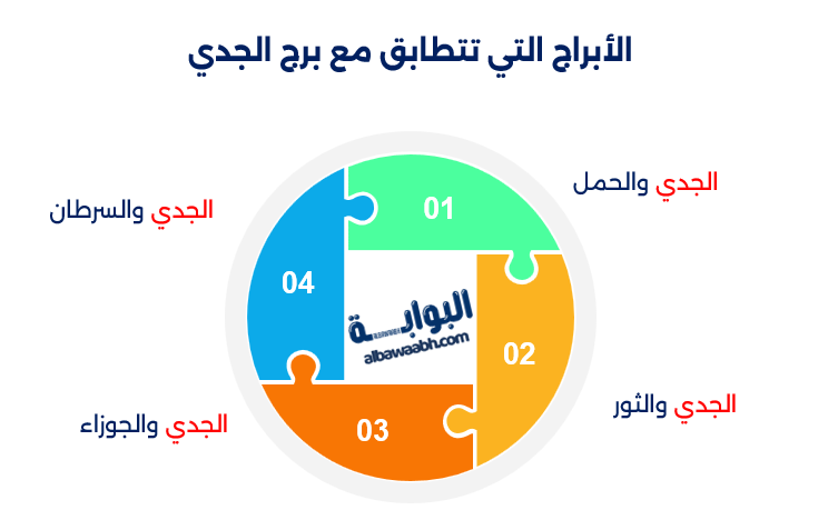 توافق برج الجدي