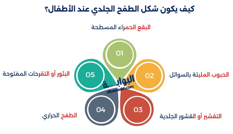الأمراض الجلدية عند الأطفال