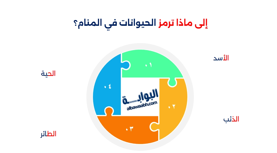 حلم التحول الى حيوان