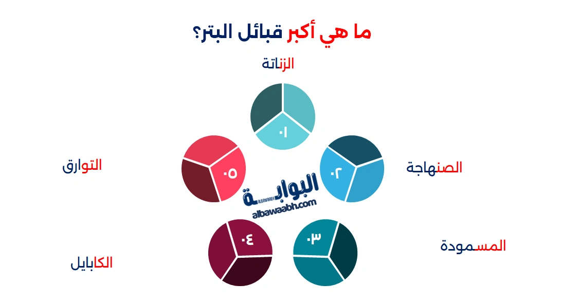 قبائل شمال افريقيا