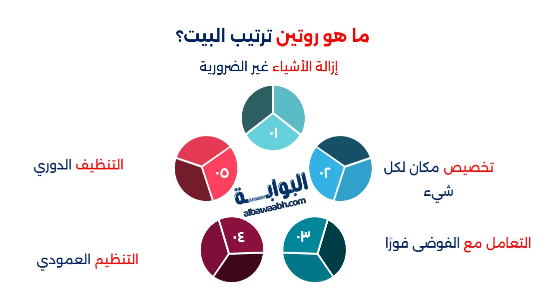 روتين تنظيف الصباح