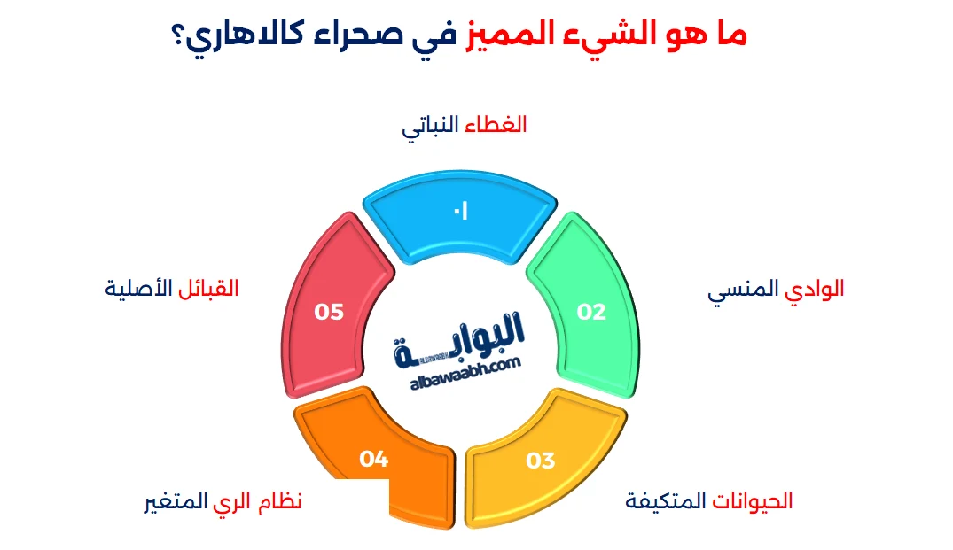 صحراء كالاهاري