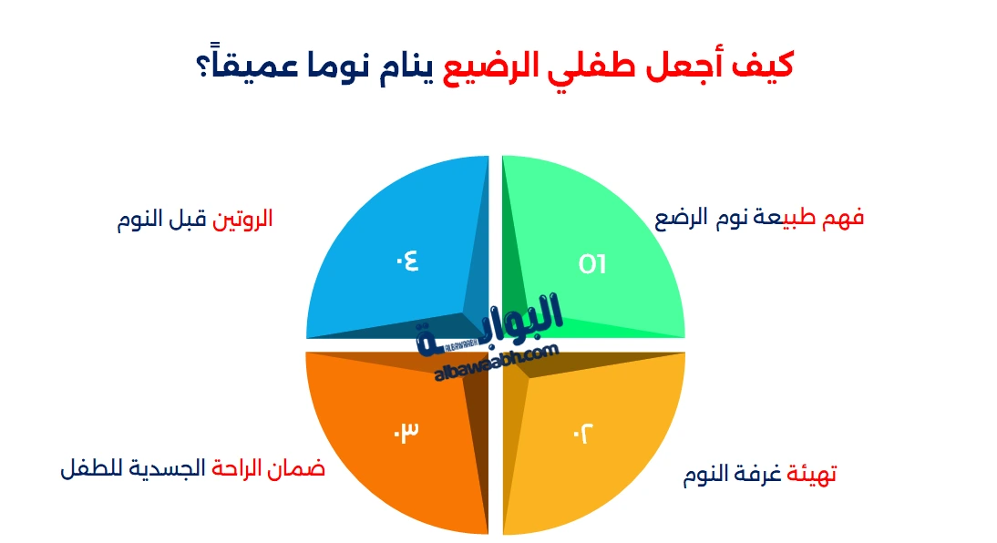 كيفية تنظيم نوم الطفل
