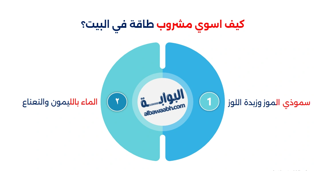 مشروبات طبيعية للطاقة