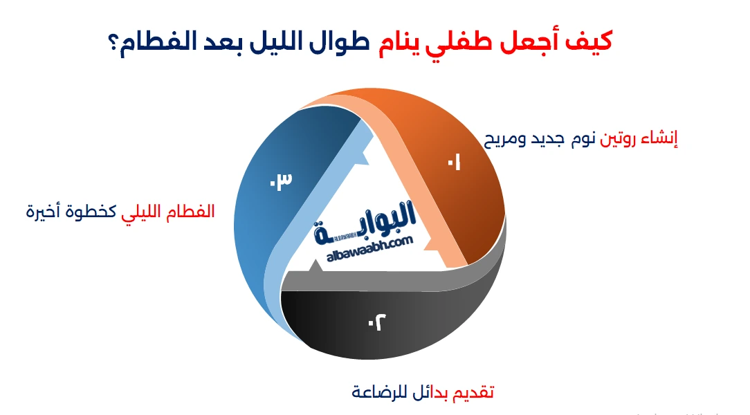 فطام الطفل تدريجياً