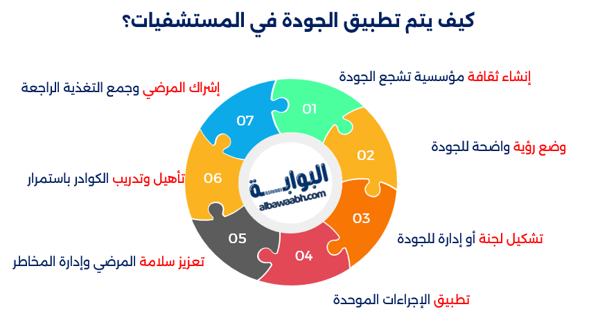 إدارة الجودة الصحية