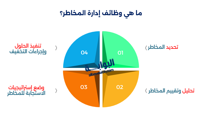 وظائف تأمين وإدارة مخاطر