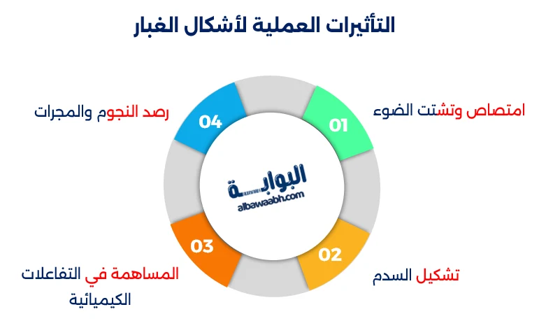 غبار الفضاء