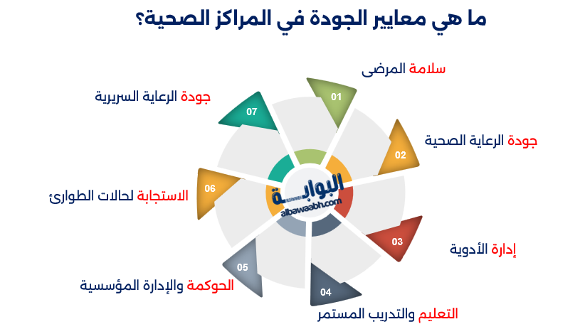 إدارة الجودة الصحية