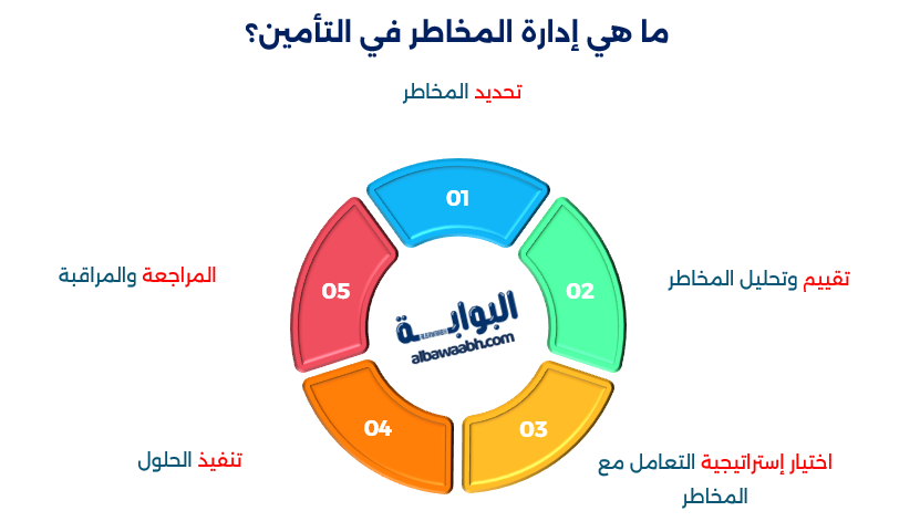 وظائف تأمين وإدارة مخاطر