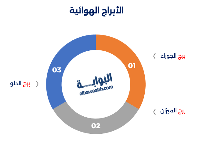 الأبراج الهوائية