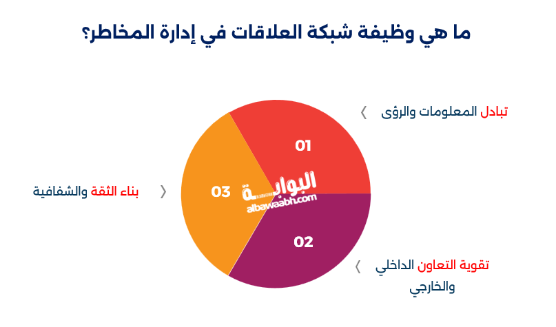 وظائف تأمين وإدارة مخاطر