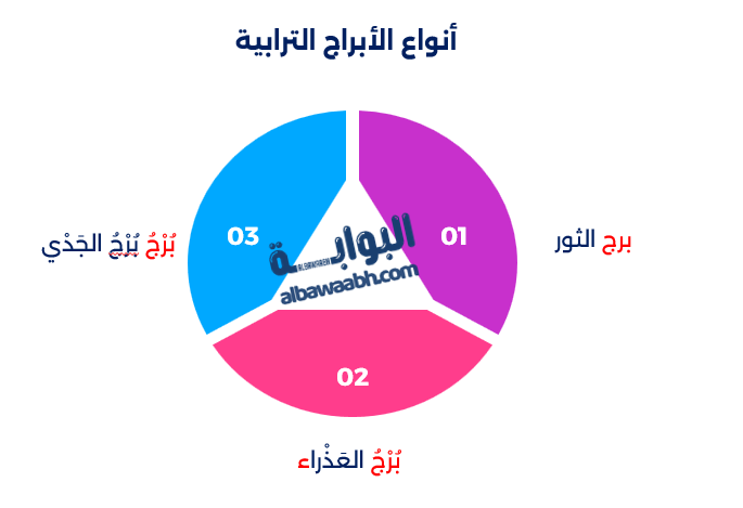 الأبراج الهوائية