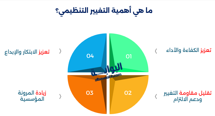 إدارة التغير التنظيمي