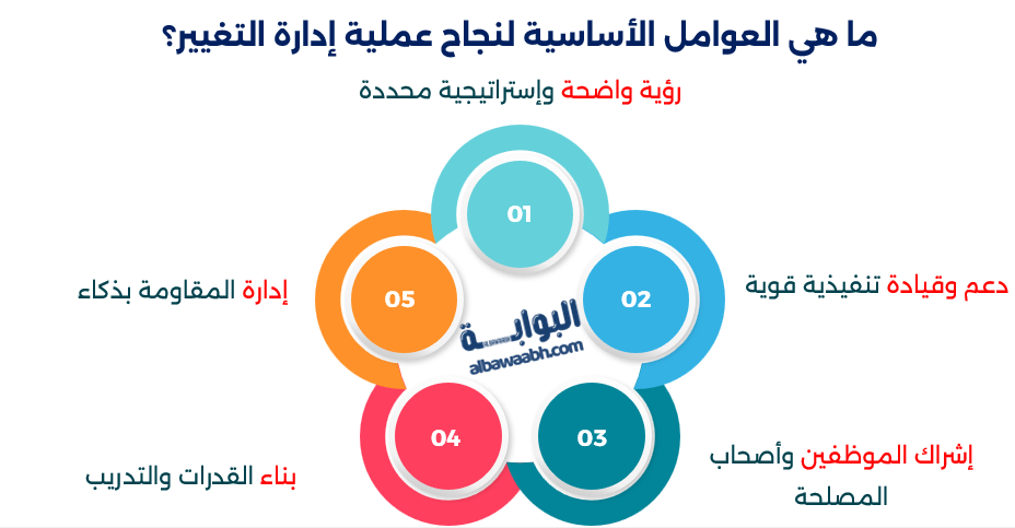 إدارة التغير التنظيمي