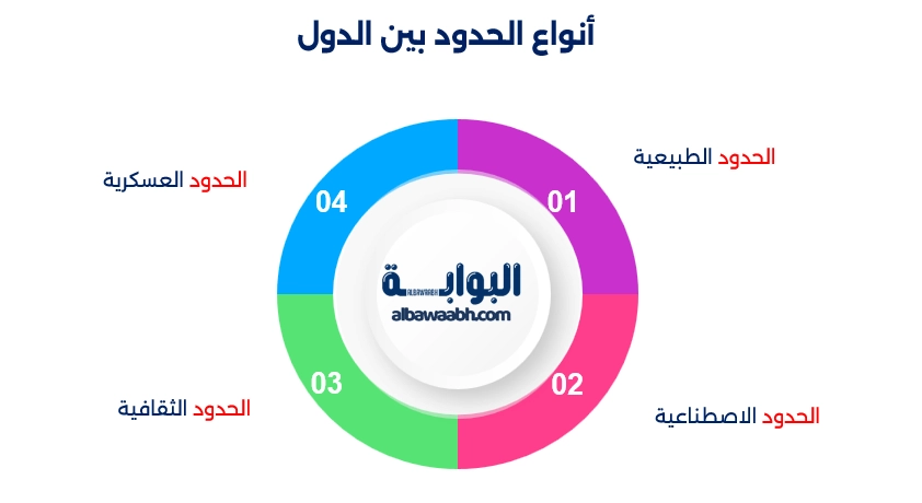 الحدود السياسية بين القارات