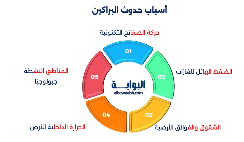 المناطق النشطة جيولوجيًا