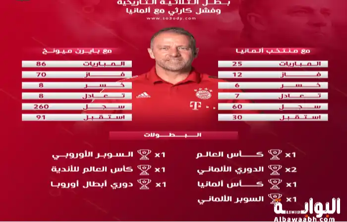  بطولات هانسي فليك