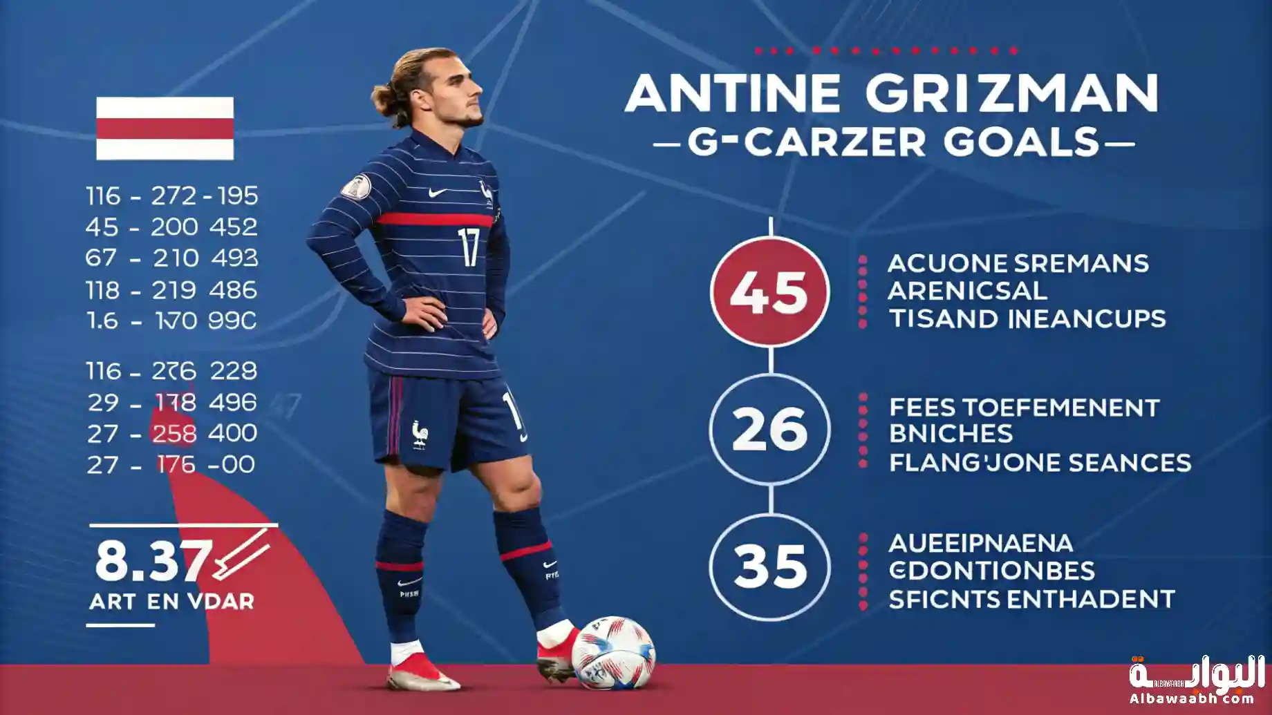 أهداف أنطوان جريزمان