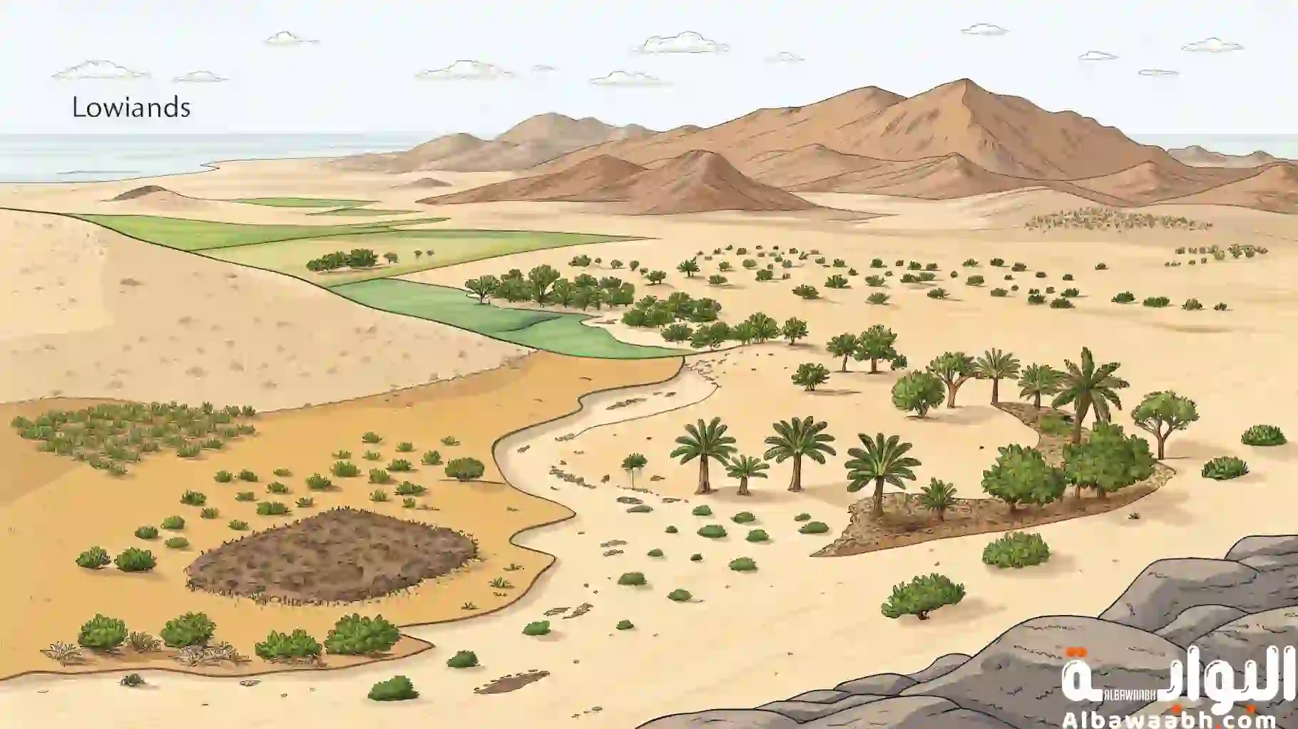 الأراضي المنخفضة في البحرين