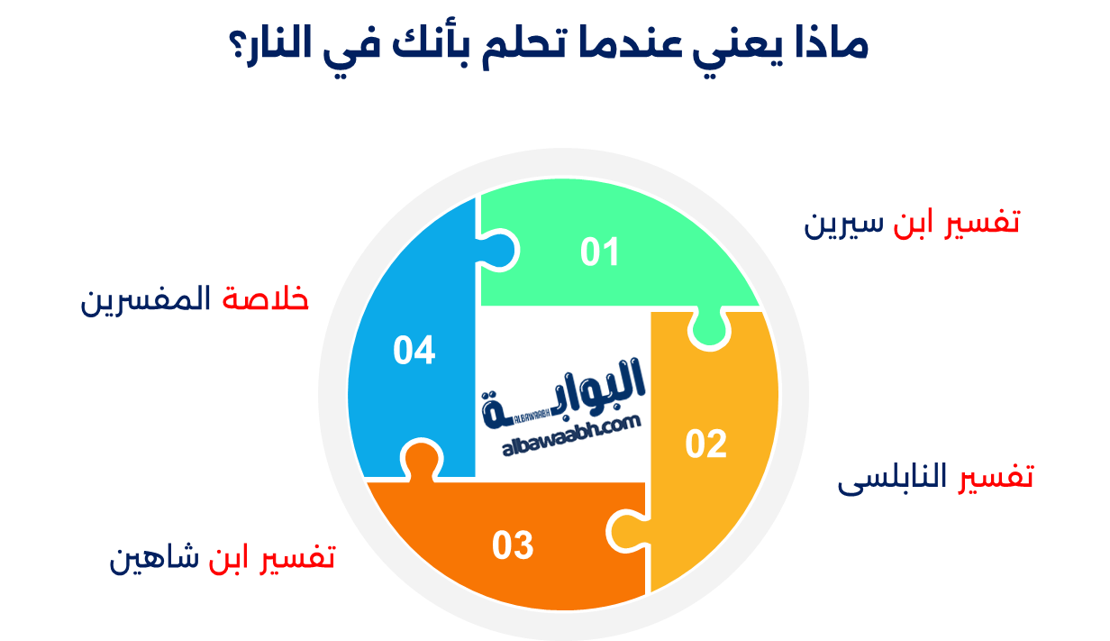 حلم دخول النار