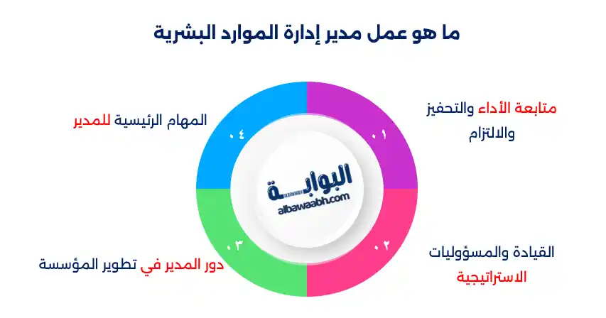 مديرية ادارة الموارد البشرية