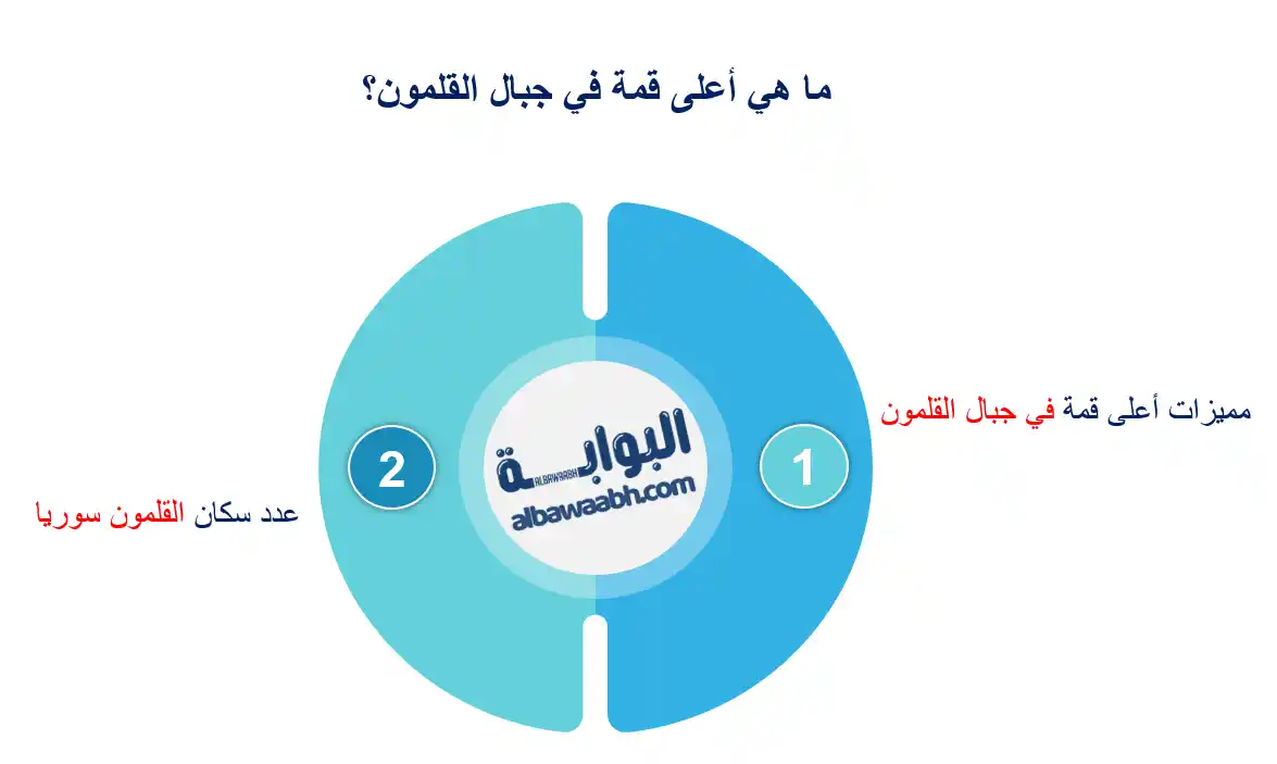 جبال القلمون واللاذقية