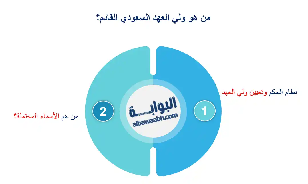 محمد بن نايف