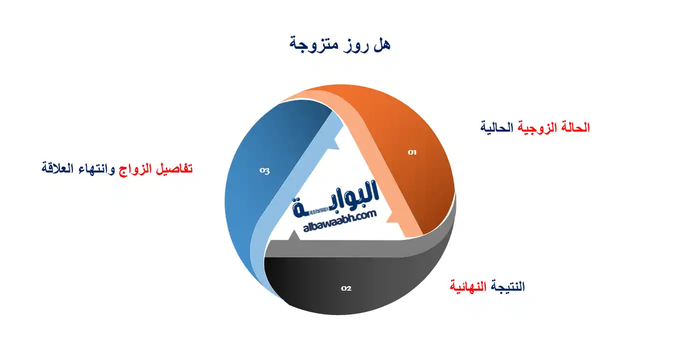 مودل روز