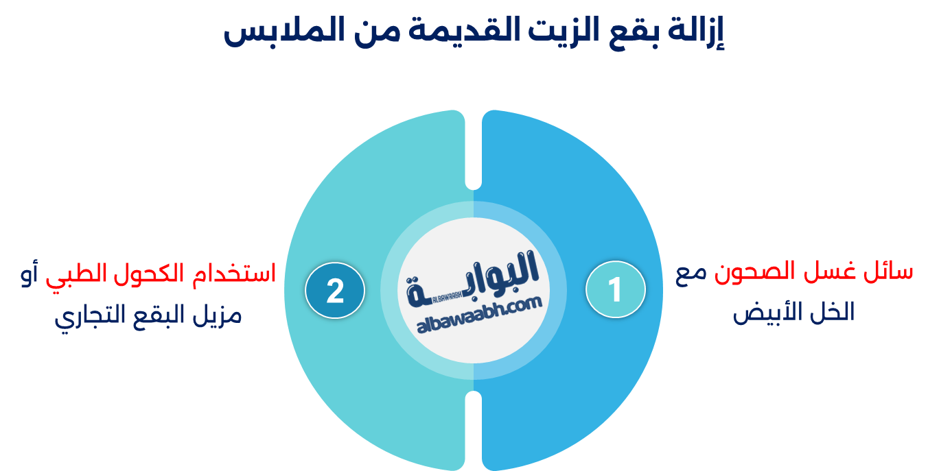 إزالة بقع الزيت من الملابس