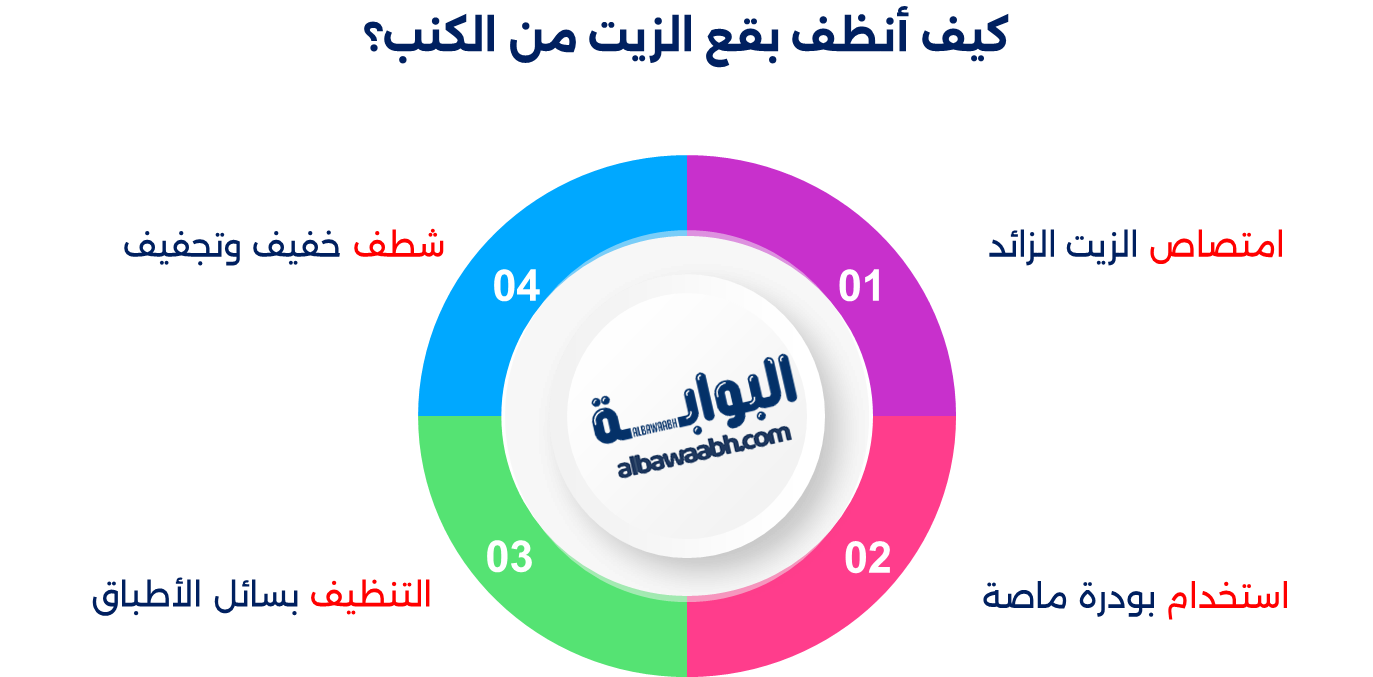 إزالة بقع الزيت من الملابس