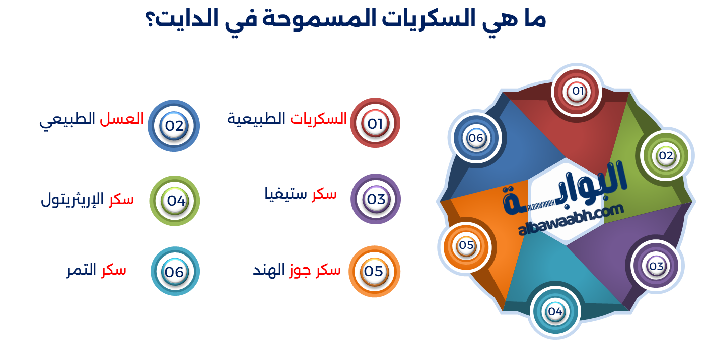 بدائل الحلويات في الرجيم