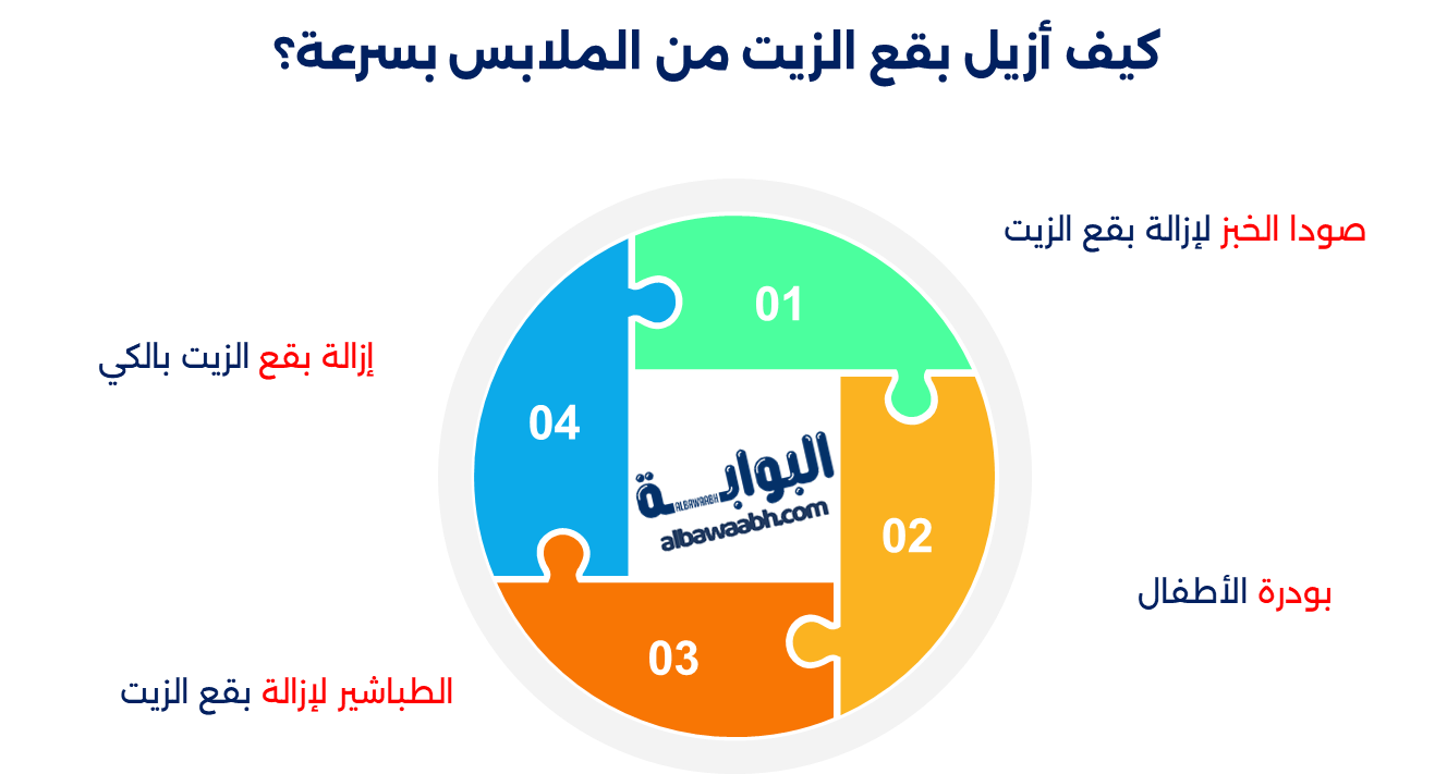 إزالة بقع الزيت من الملابس