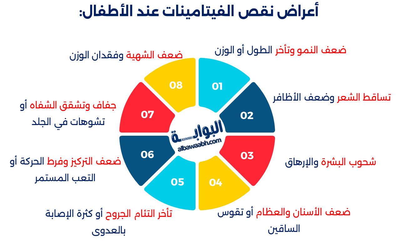 فيتامينات للأطفال