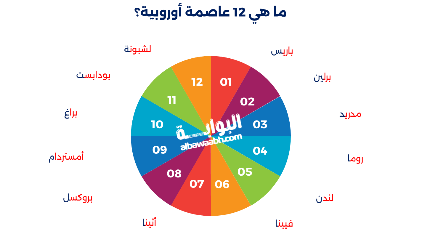 عواصم أوروبية