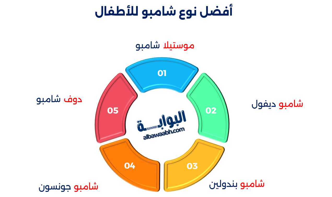 أفضل شامبو للأطفال