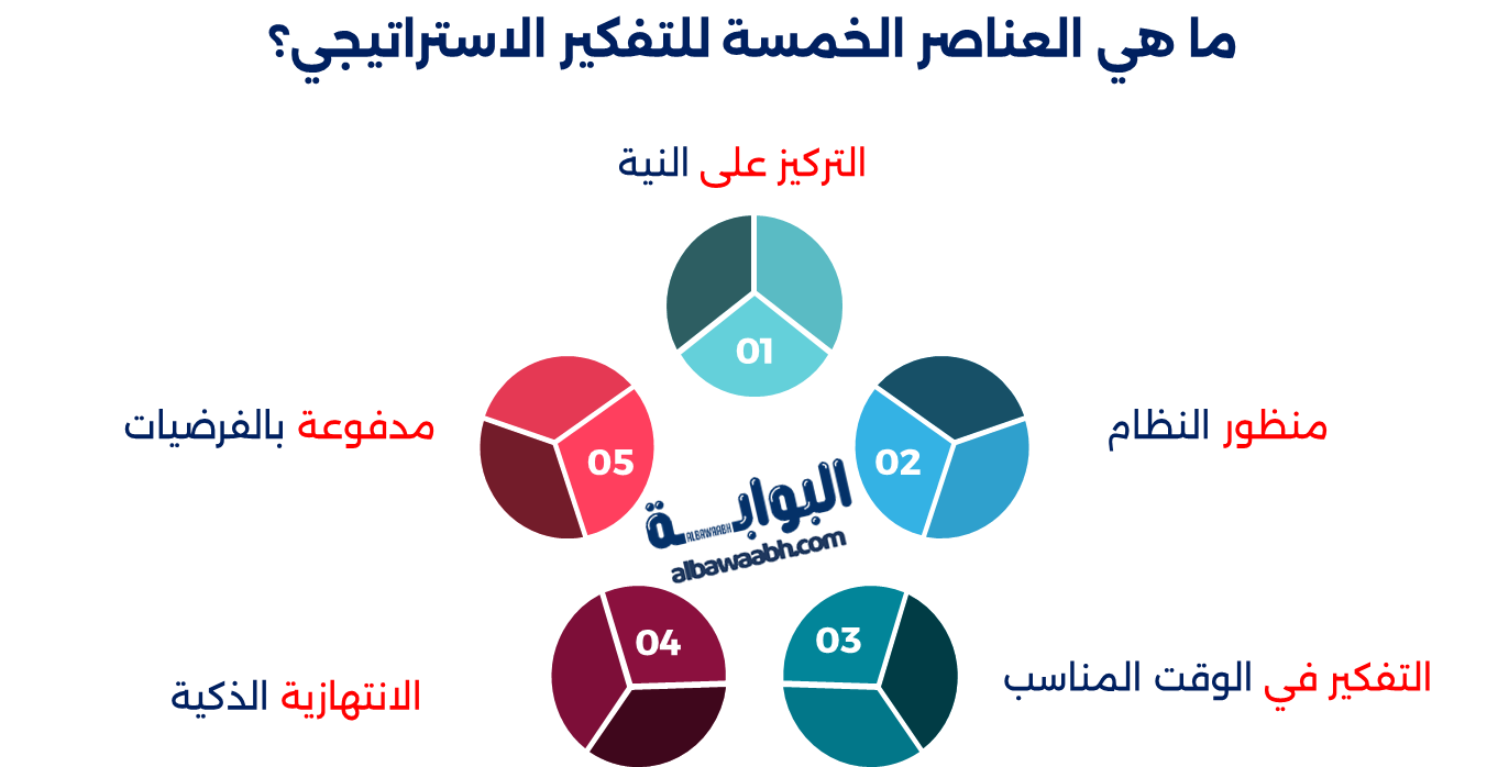 مهارات التفكير الاستراتيجي في الإدارة