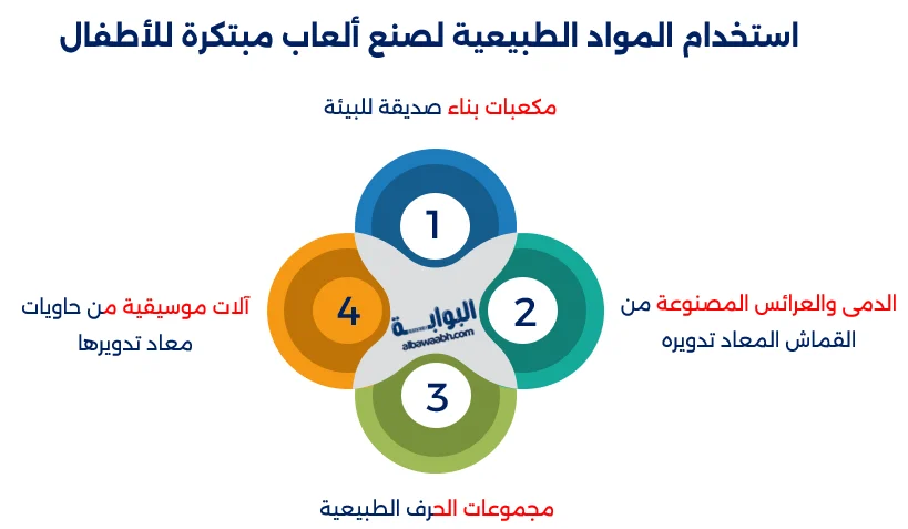 العاب تعليمية للأطفال