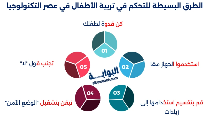 تربية الأطفال في عصر التكنولوجيا
