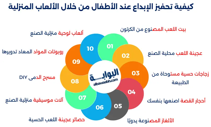 العاب تعليمية للأطفال