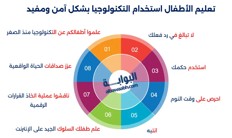 تربية الأطفال في عصر التكنولوجيا