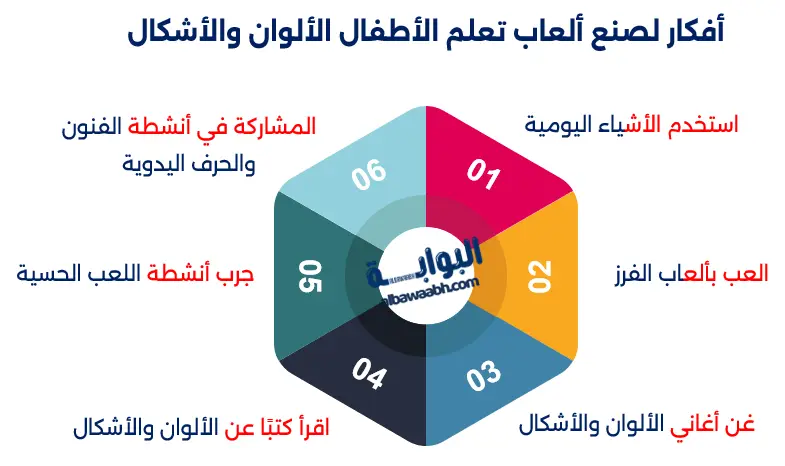 العاب تعليمية للأطفال