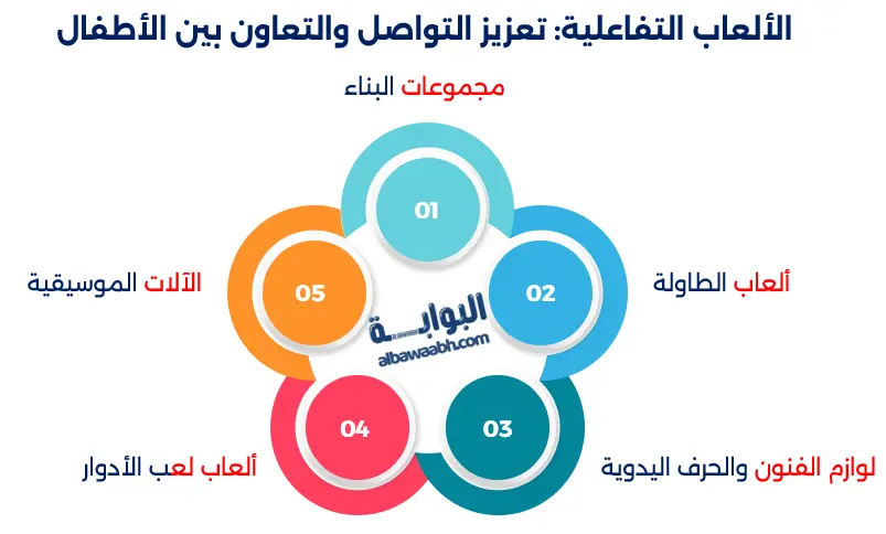 العاب تعليمية للأطفال