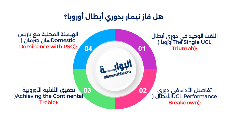 إنجازات نيمار مع باريس سان جيرمان