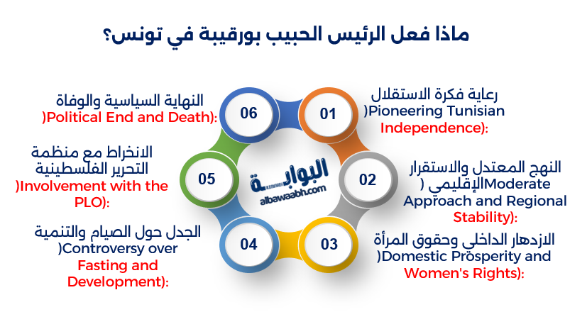 الرئيس الحبيب بورقيبة