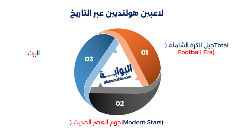 أعظم لاعبي هولندا عبر التاريخ