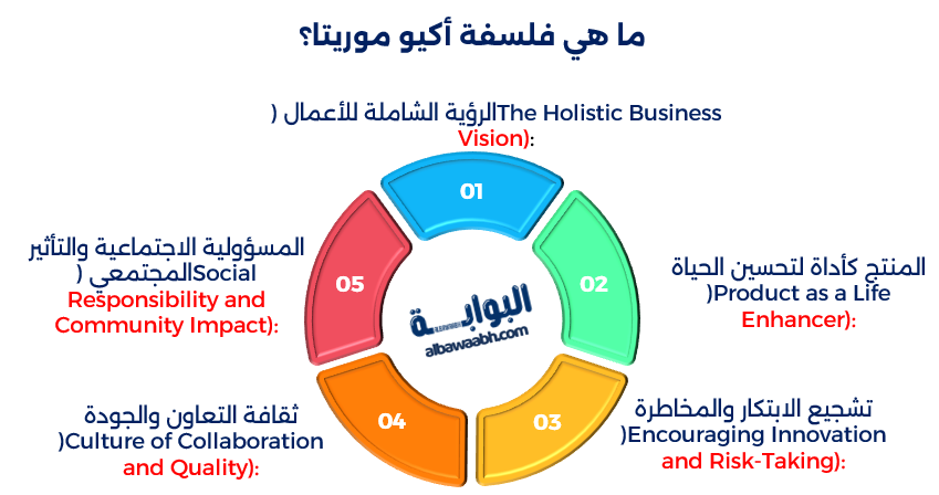 أكيو موريتا