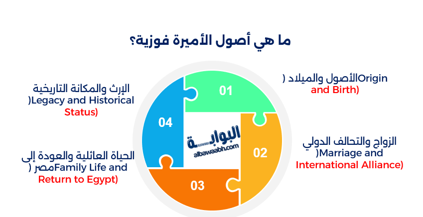 الأميرة فوزية