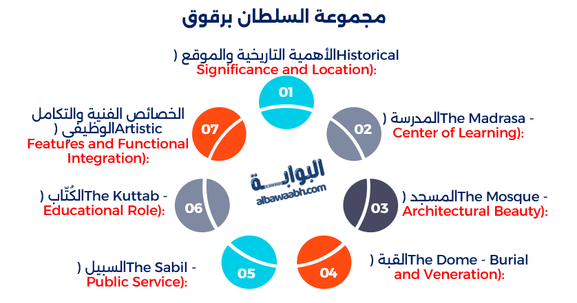 السلطان برقوق